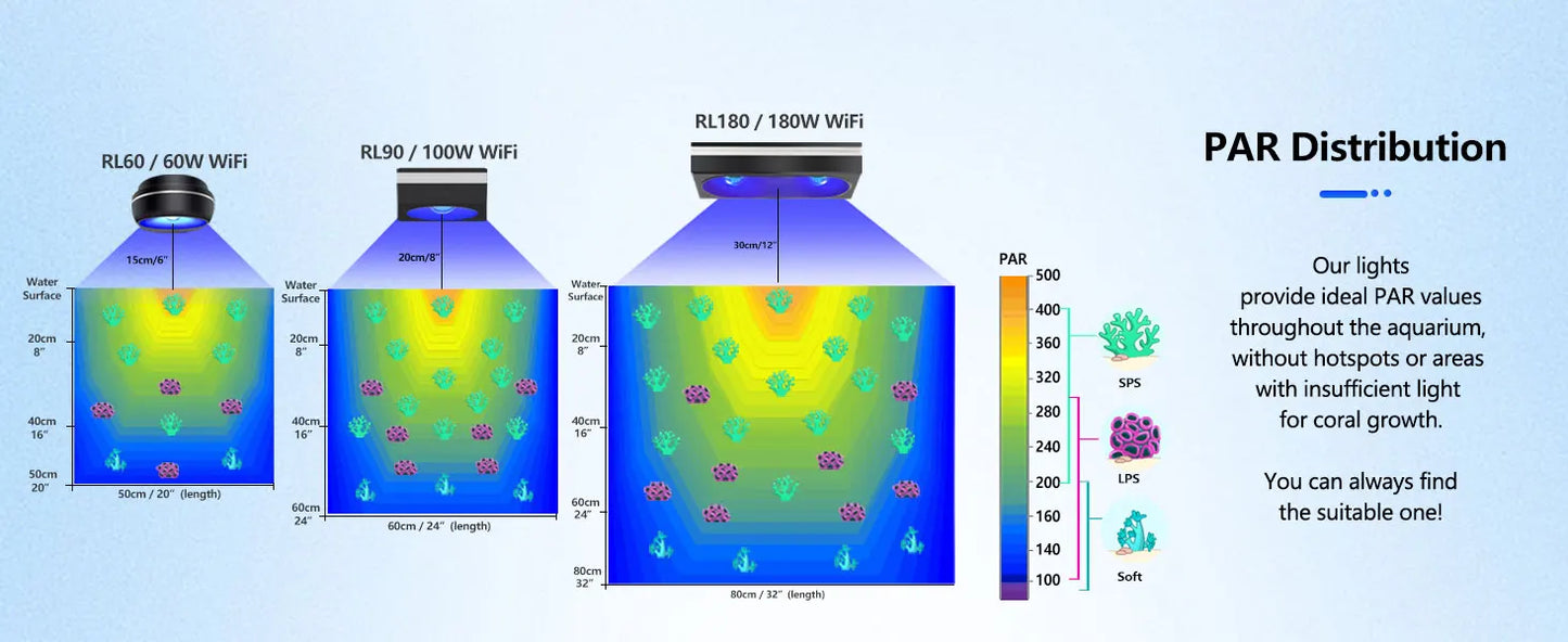 PopBloom RL90/RL180 WiFi Aquarium light, Full Spectrum Saltwater Aquarium Led Lamp for Reef Coral SPS/LPS Marine Aquarium Tank