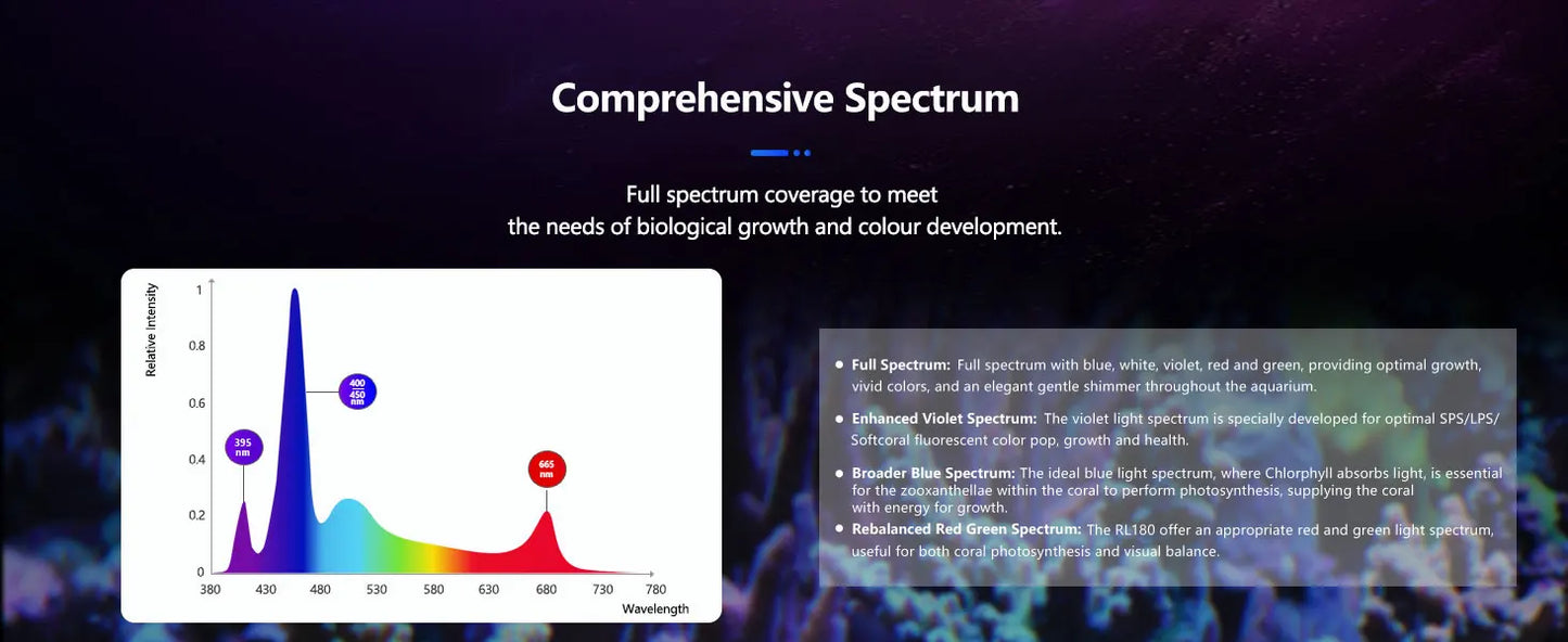 PopBloom RL90/RL180 WiFi Aquarium light, Full Spectrum Saltwater Aquarium Led Lamp for Reef Coral SPS/LPS Marine Aquarium Tank