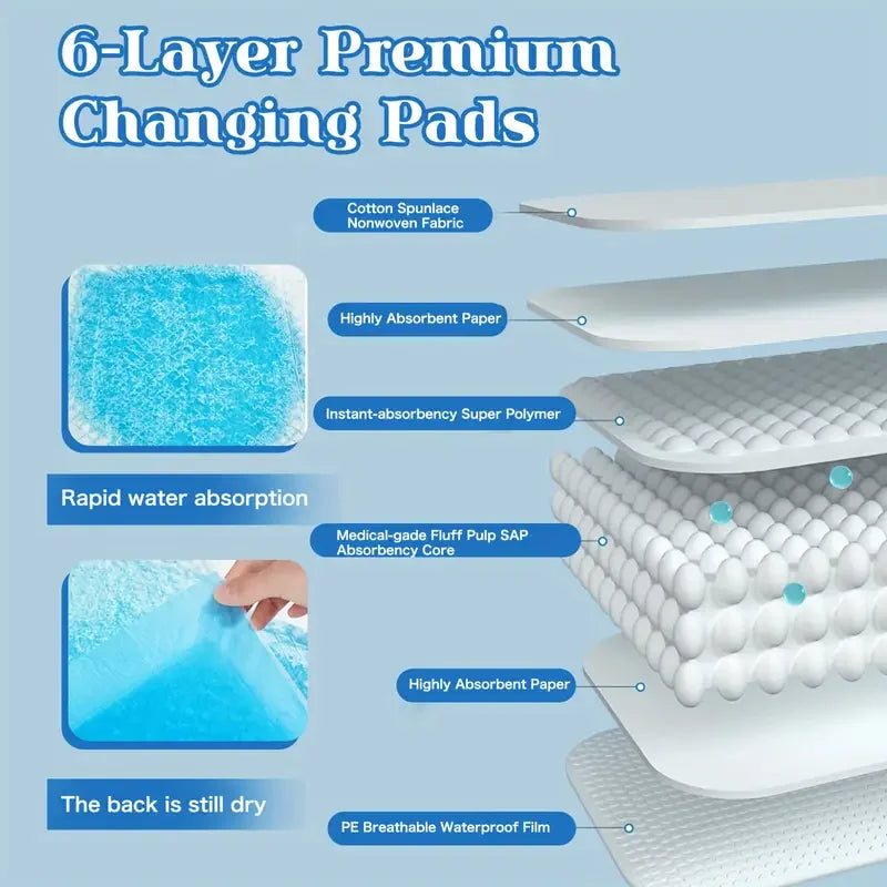 XXL Dog Pee Pads | 30"X36" Premium Disposable Dog Training Pads | Super Absorbency | Blue Extra Strength Leak-Proof