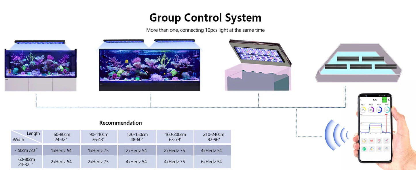 PopBloom H75 WiFi Dimmable LED Aquarium Light, Smart App Control, Suitable for 150-200cm Fish Tanks (With Hang Kit)
