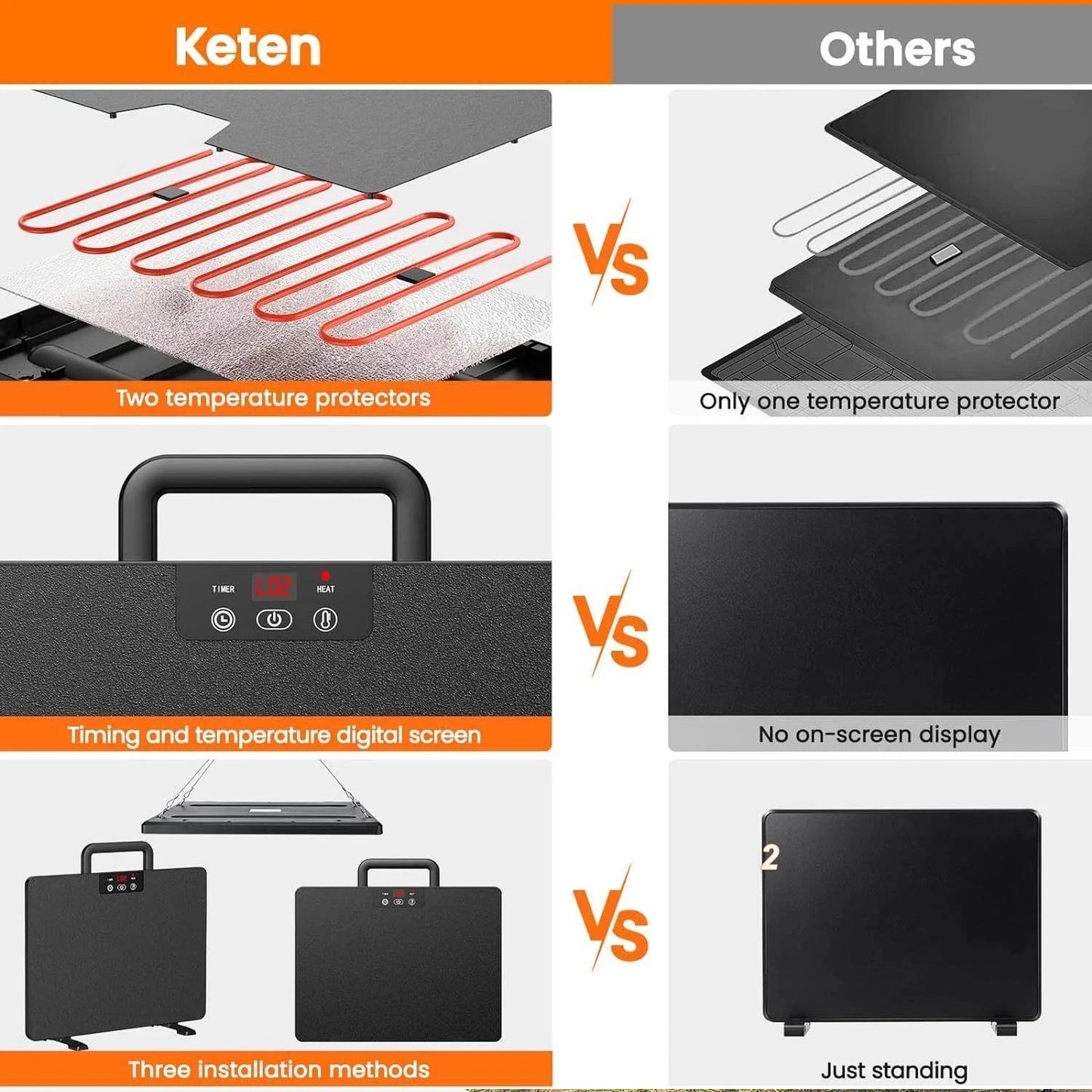 1PC Chicken Coop Heater Thermostatic Poultry Heating Panel Adjustable Temperature Winter Farm Universal Heater For Many Animals