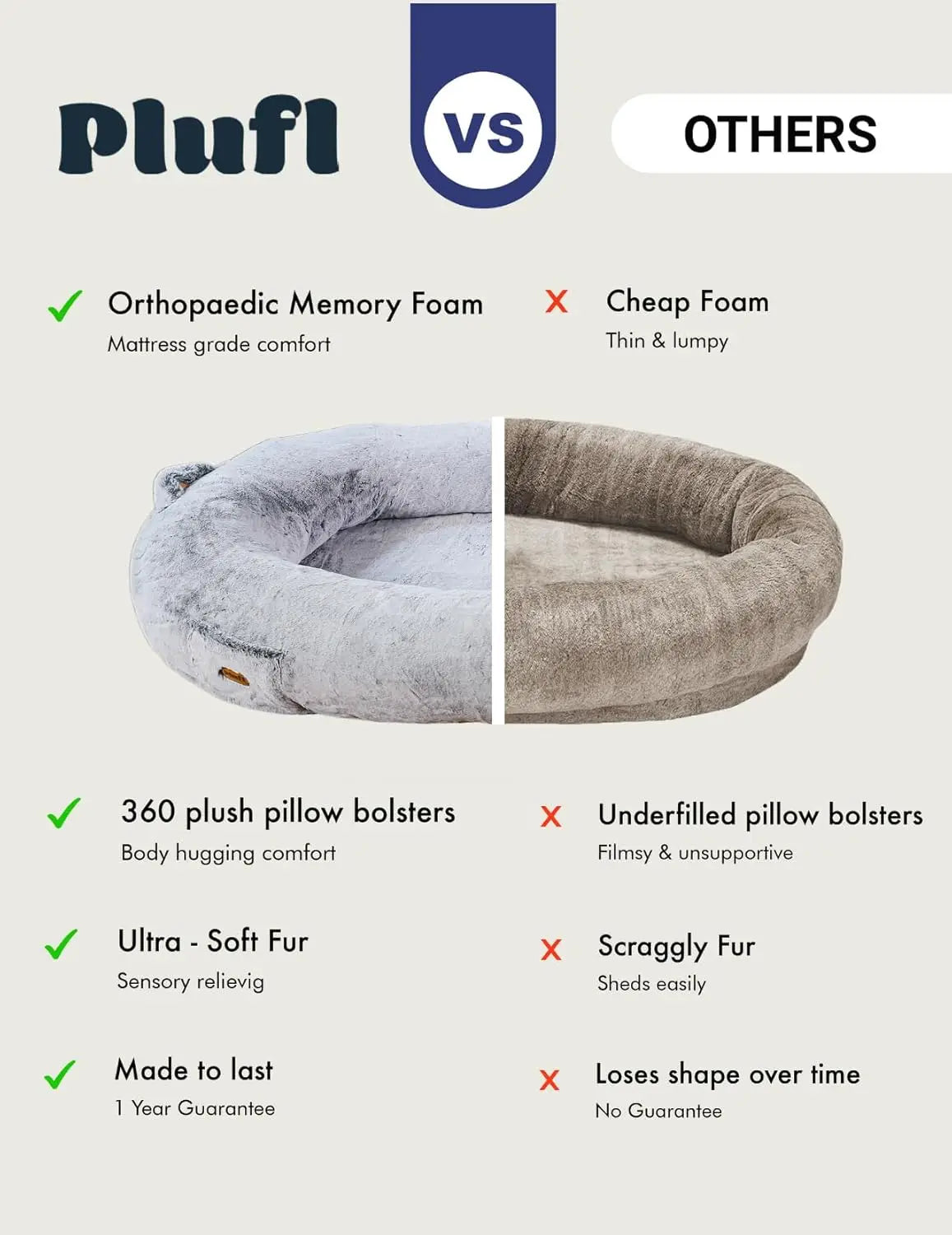 Human Dog Bed for Adults & Kids - Memory Foam Bean Bag, Machine Washable, Comfy Floor Nap Bed