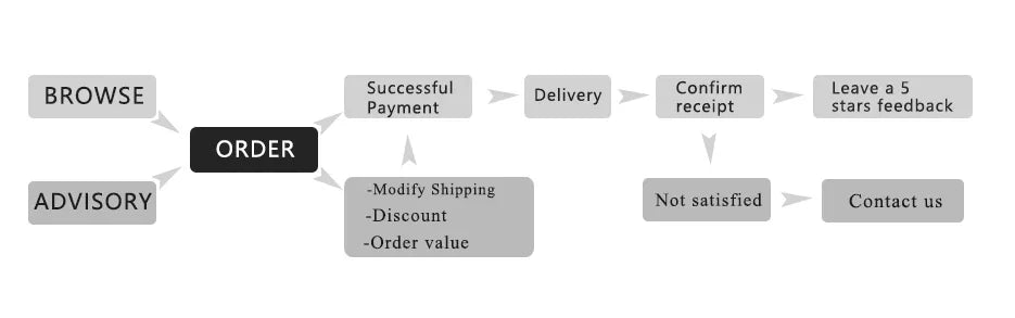 500—3000L/H Intelligent Fish Pond Aquarium Water Pump 220-240V 50Hz Ultra-Quiet Fish Tank Fountain Water Fountain Pump Filter