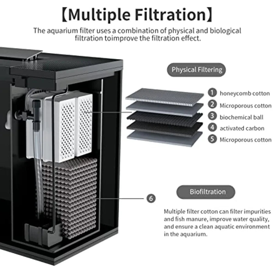 4.5 Gallon Self Cleaning Betta Tank Kit With Led Light