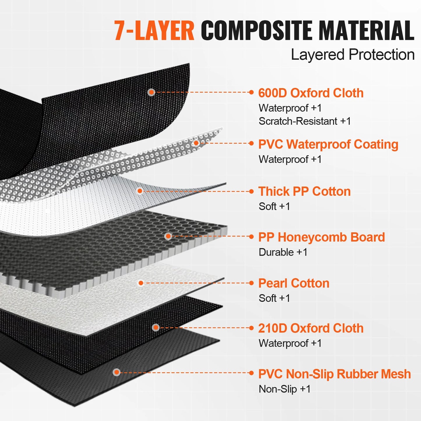 SucceBuy Back Seat Extender for Dogs Hammock for Car Back seat Car Seat Cover with Hard Bottom Dog Car Seat Bed Supports 350lb